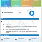 Generation Mining Q3 2022 earnings infographic