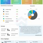 Hewlett Packard Enterprise Q4 2022 earnings infographic