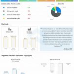 Hormel-Foods-Q4-2022-Earnings-Infographic