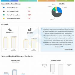 Hormel-Foods-Q4-2022-Earnings-Infographic