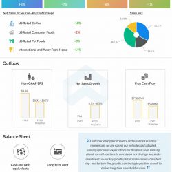 JM-Smucker-Q2-2023-Earnings-Infographic