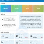 Kohl’s Q3 2022 earnings infographic
