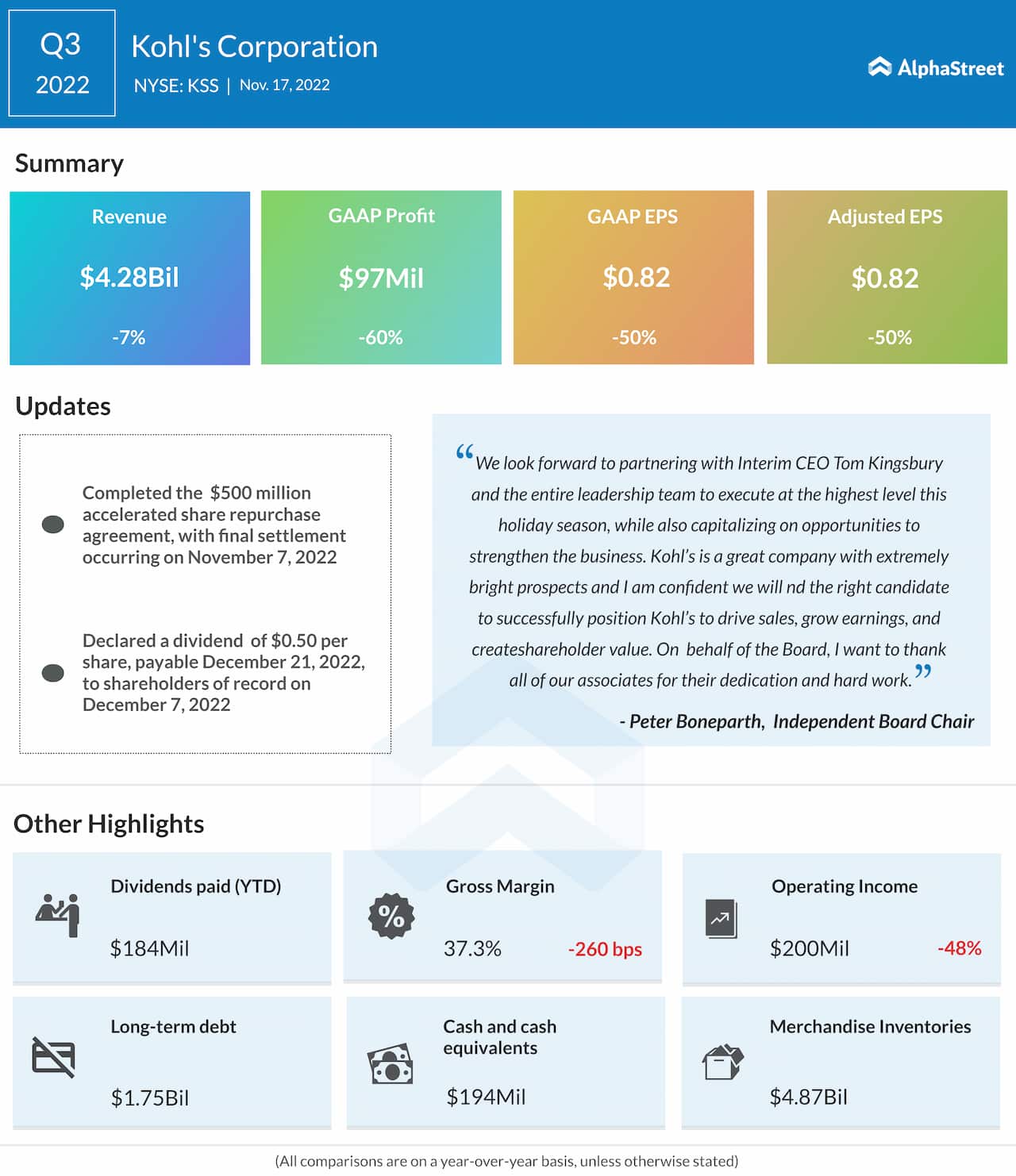 Kohl’s Q3 2022 earnings infographic 