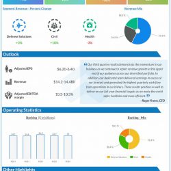Leidos-Holdings-Q3-2022-Earnings-Infographic