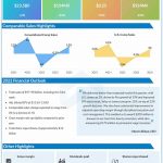 Lowe's Companies Q3 2022 earnings infographic