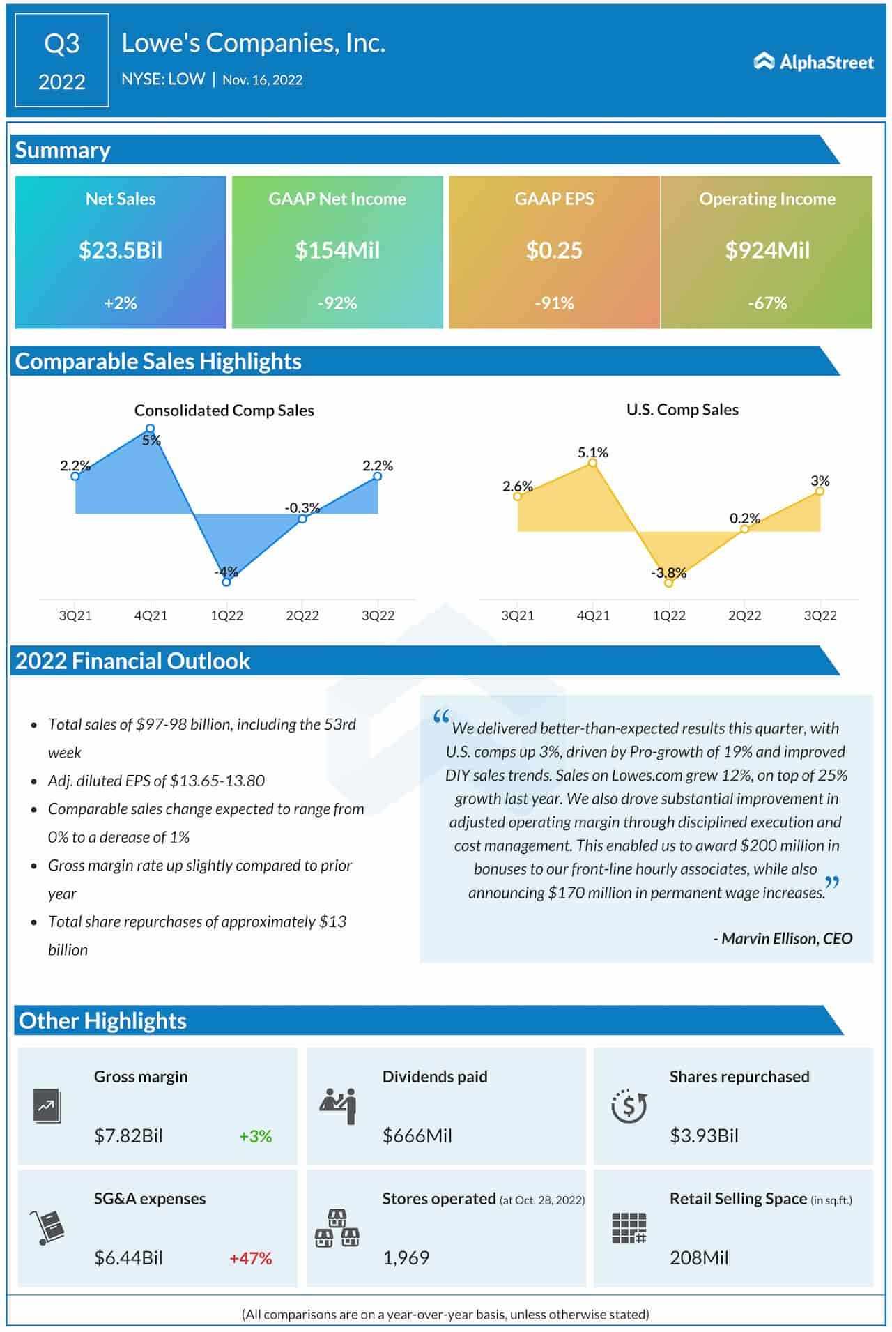 Depot inc and lowe's companies inc financial statement clearance analysis