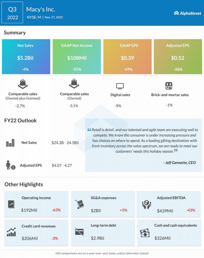 Macys-Q3-2022-Earnings-Infographic