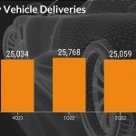 Nio quarterly vehicle deliveries