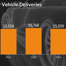 Nio quarterly vehicle deliveries