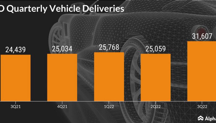 Nio quarterly vehicle deliveries
