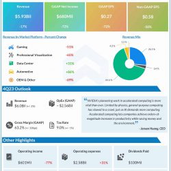 Nvidia Q3 2023 earnings infographic