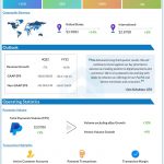 PayPal Q3 2022 earnings infographic