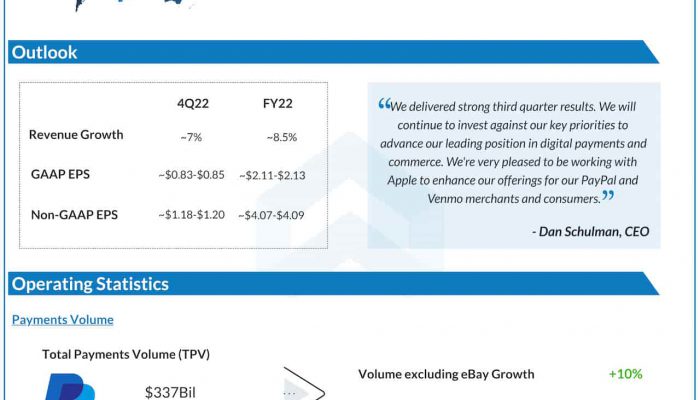 PayPal Q3 2022 earnings infographic