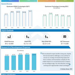 Qualcomm Q4 2022 earnings infographic
