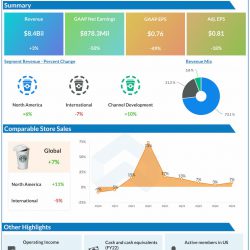 Starbucks-Q4-2022-Earnings-Infographic