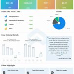Sysco Q1 2023 earnings infographic