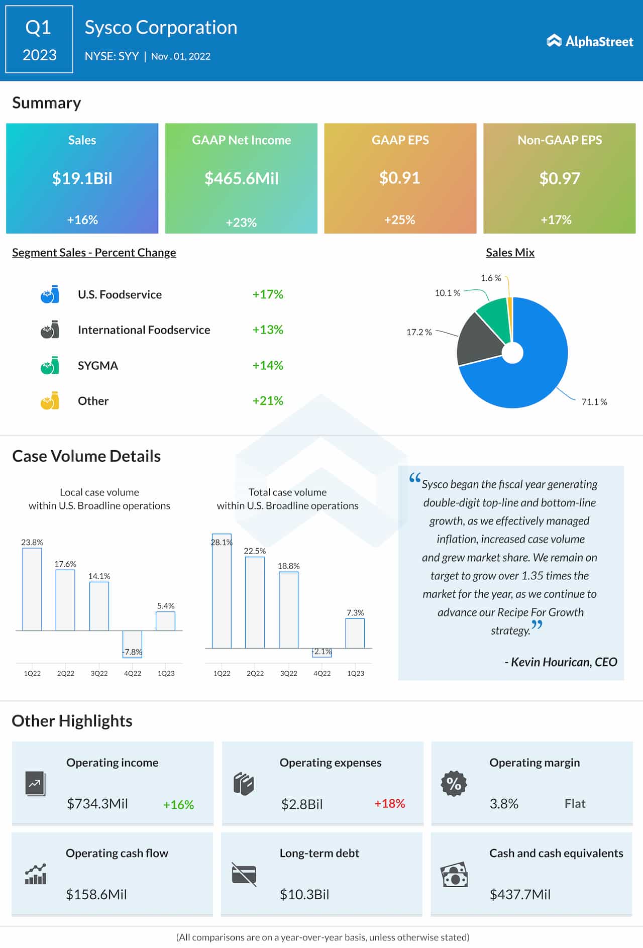 Syscos Employee Discounts And Benefits Perks That Enhance Your Life - ufao0hn