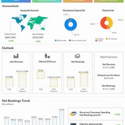 Take-Two Interactive Q2 2023 earnings infographic