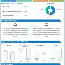Trxade Q3 2022 earnings infographic