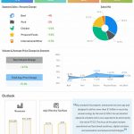 Tyson-Foods-Q4-2022-Earnings-Infographic-1