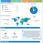 Under Armour September 2022 quarter earnings infographic