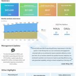 Weibo Q3 2022 earnings infographic