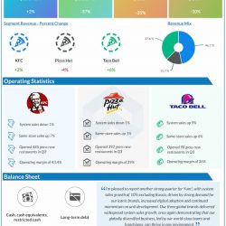 Yum-Brands-Q3-2022-Earnings-Infographic