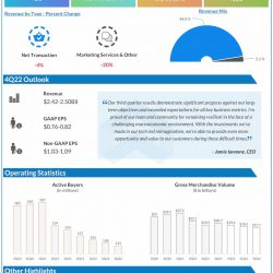 eBay-Q3-2022-Earnings-Infographic