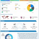 Accenture-Q1-2023-Earnings-Infographic