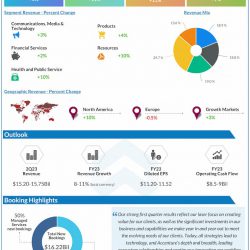 Accenture-Q1-2023-Earnings-Infographic