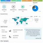 Adobe Q4 2022 earnings infographic