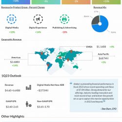 Adobe Q4 2022 earnings infographic