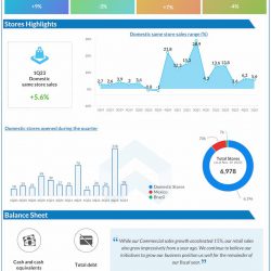 AutoZone-Q1-2023-Earnings-Infographic