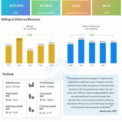 Box, Inc. Q3 2022 earnings infographic