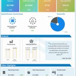 Broadcom Q4 2022 earnings infographic