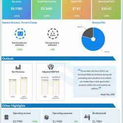 Broadcom Q4 2022 earnings infographic