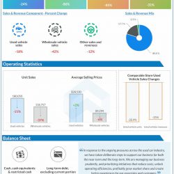 CarMax-Q3-2023-Earnings-Infographic
