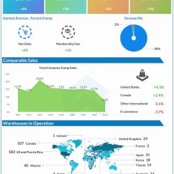 Costco-Q1-2023-Earnings-Infographic