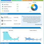 Darden Restaurants Q2 2023 earnings infographic