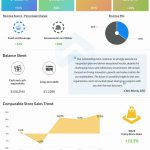 Dave & Buster’s Entertainment Q3 2022 earnings infographic