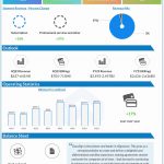 DocuSign Q3 2023 earnings infographic