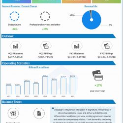 DocuSign Q3 2023 earnings infographic