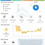 Dollar-General-Q3-2022-Earnings-Infographic