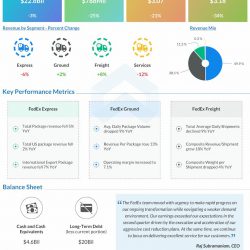 FedEx-Q2-2023-Earnings-Infographic