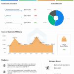 GameStop Q3 2022 earnings infographic