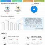 Hexo Q1 2023 earnings infographic