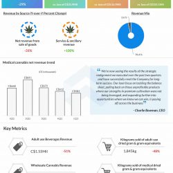Hexo Q1 2023 earnings infographic