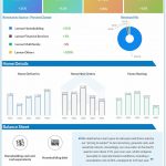 Lennar-Q4-2022-Earnings-Infographic