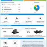 Micron Q1 2023 earnings infographic