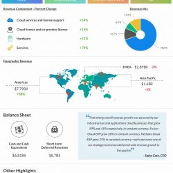 Oracle Q2 2023 earnings infographic